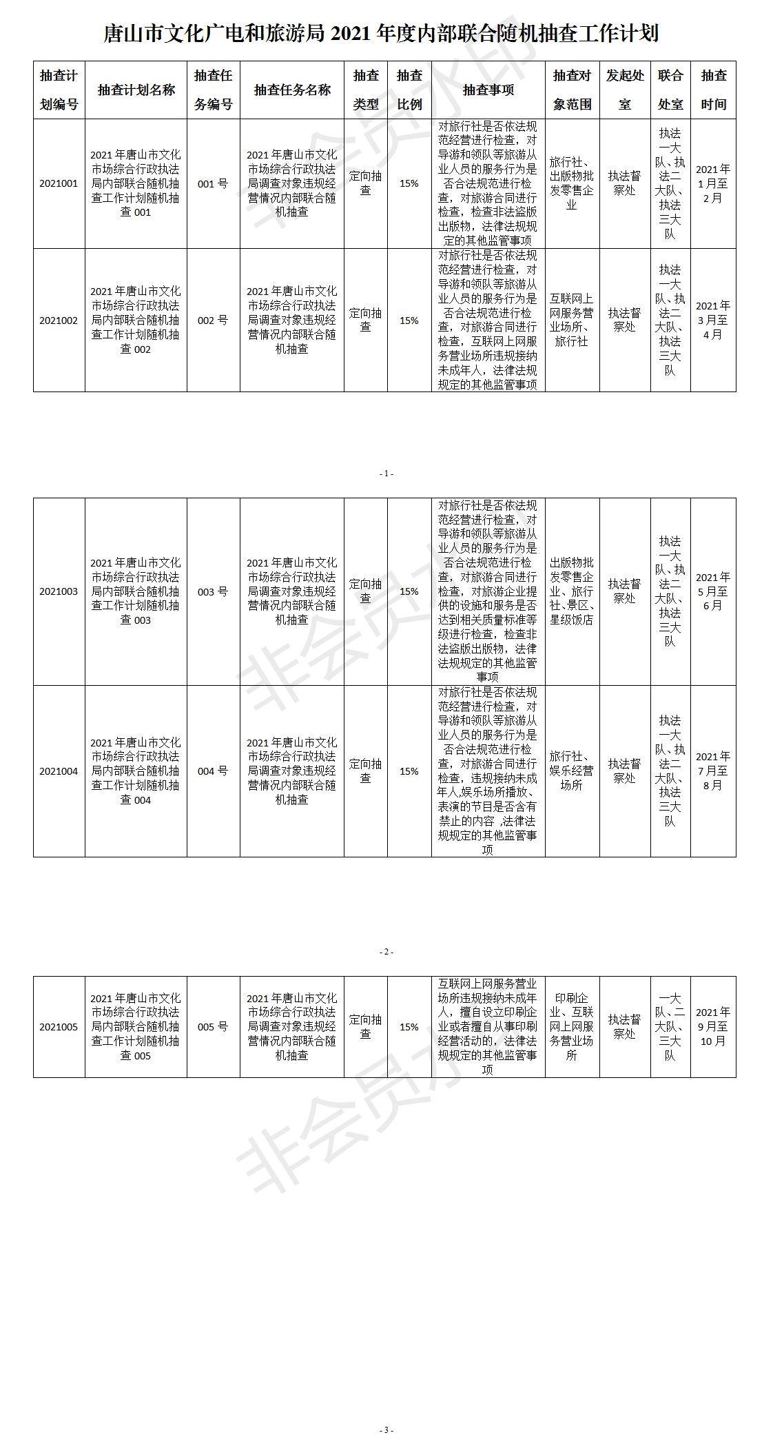 唐山市文化广电和旅游局2021年度内部联合随机抽查工作计划.jpg