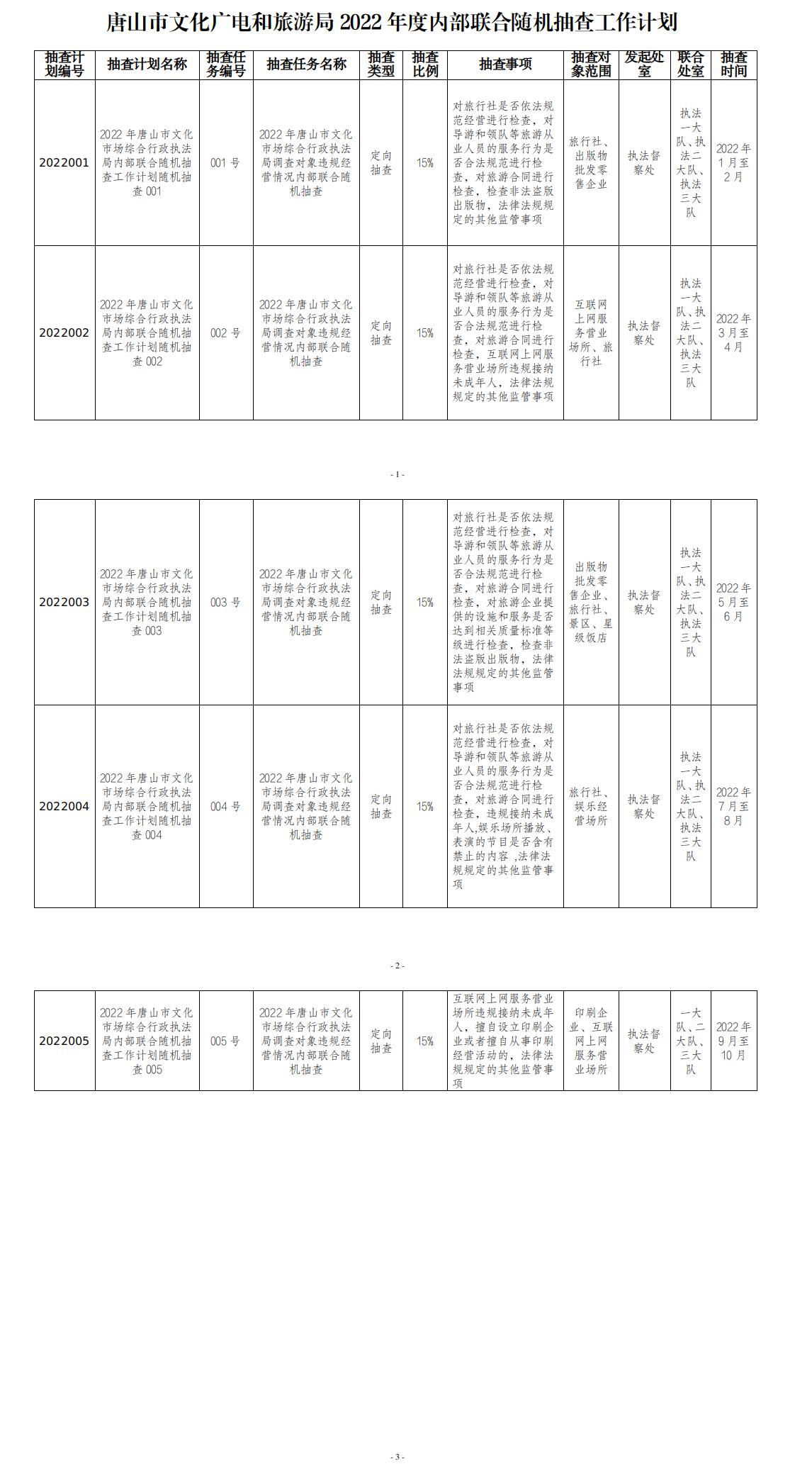 唐山市文化广电和旅游局2022年度内部联合随机抽查工作计划.jpg