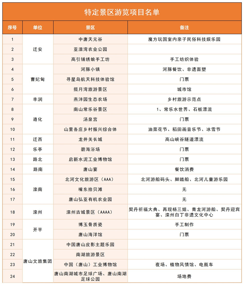 特定景区游览项目名单_工作表2.jpg