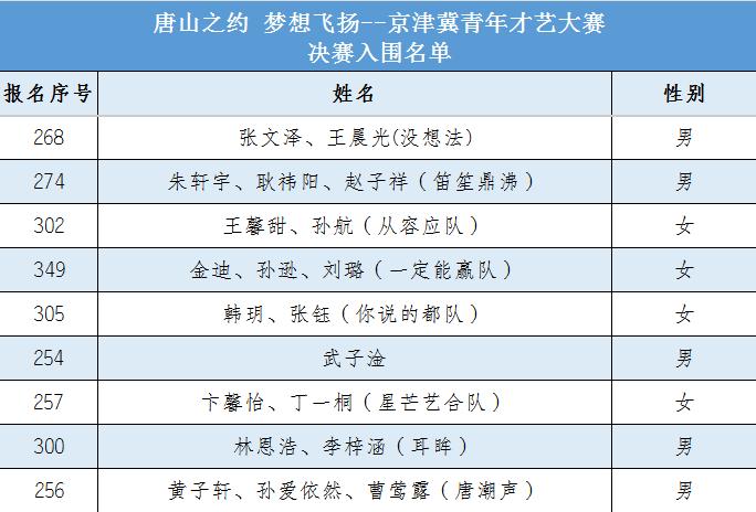 河北师范大学入围名单:.jpg 河北师范大学入围名单:.jpg