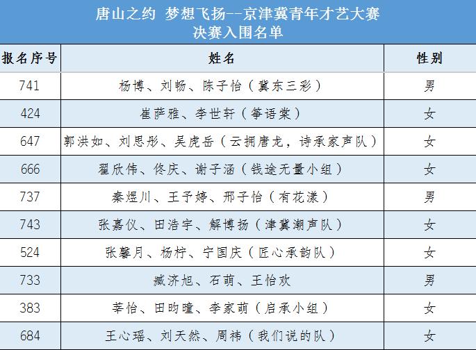 唐山师范学院入围名单:.jpg 唐山师范学院入围名单:.jpg