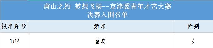 中央民族大学入围名单:.jpg 中央民族大学入围名单:.jpg