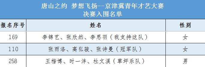 河北经贸大学经济管理学院入围名单:.jpg 河北经贸大学经济管理学院入围名单:.jpg