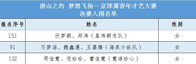 沧州师范学院入围名单:.jpg 沧州师范学院入围名单:.jpg