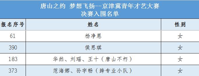 河北美术学院入围名单:.jpg 河北美术学院入围名单:.jpg