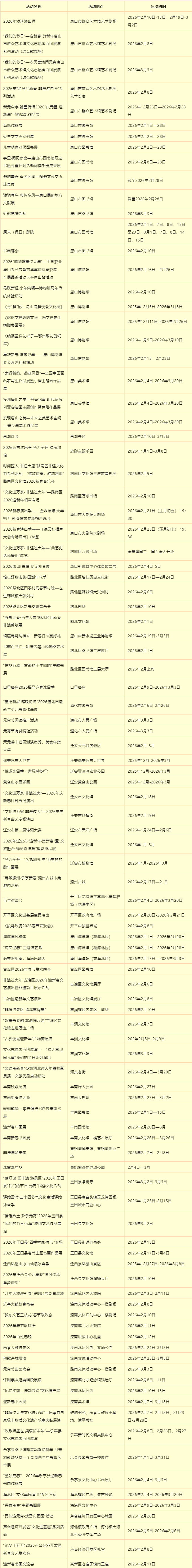 “金马迎新春 寻味唐山年”——百余项文旅活动邀您过大年.png